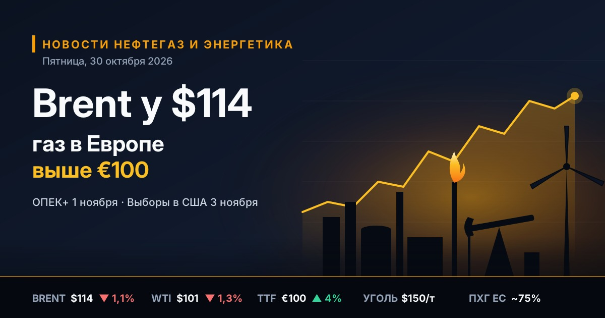 석유가스·에너지 뉴스 — 2026년 10월 30일 금요일: OPEC+ 회의와 미국 대선을 앞두고 Brent $114, 유럽 가스 €100 돌파