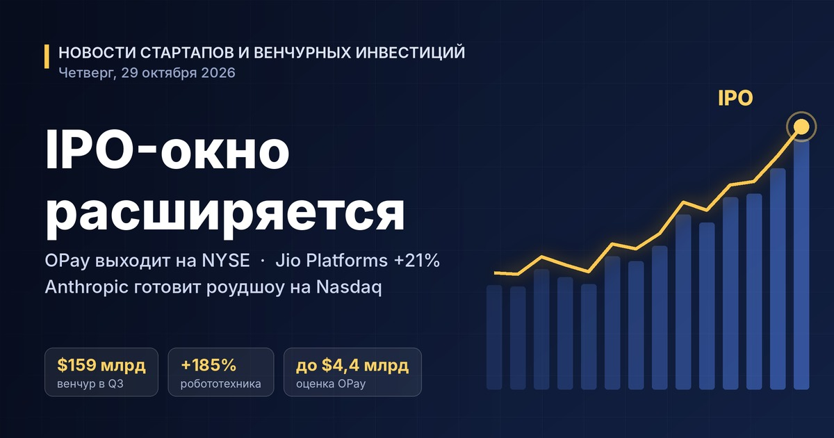 스타트업 및 벤처 투자 뉴스 — 2026년 10월 29일 목요일: IPO 윈도 확대 — OPay NYSE 상장, Jio Platforms 21% 프리미엄 데뷔, Anthropic 로드쇼 준비